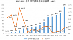 “太瓦時代”開啟：光伏將成碳中和主力中軍