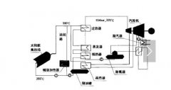 什么是太陽(yáng)能熱發(fā)電？太陽(yáng)能熱發(fā)電由什么組成？